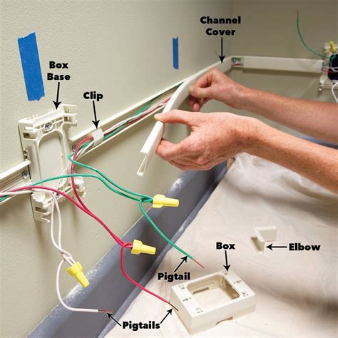 add outlets to existing circuit junction box|adding electrical outlet to existing box.